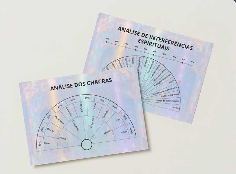 Gráficos de análise dos chakras e de interferências espirituais usados em práticas de radiestesia